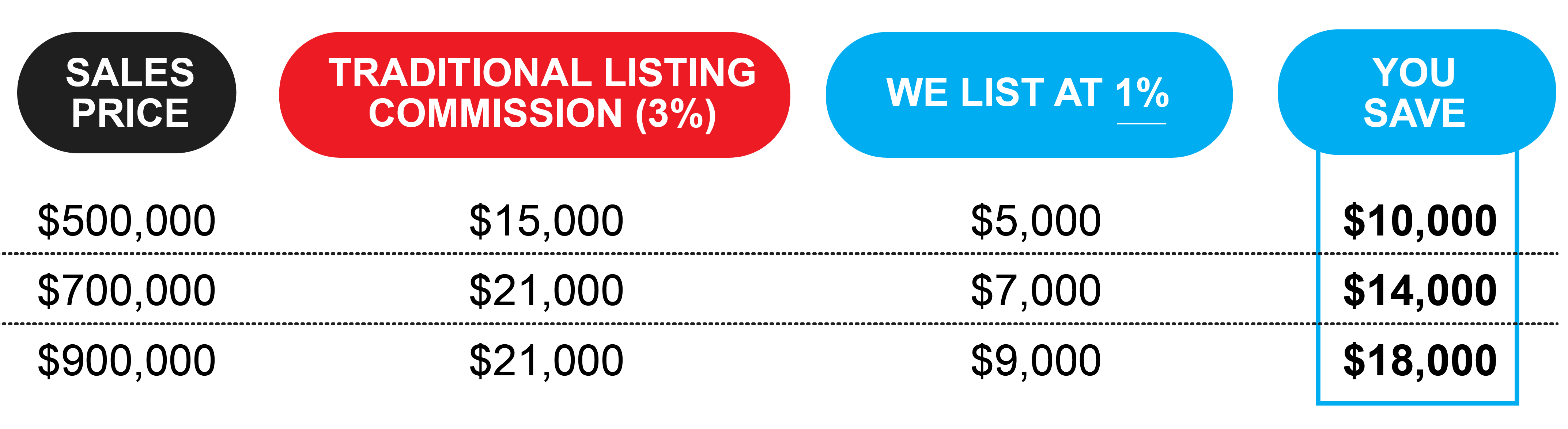 Real Estate Agents Commission The Listing Brothers 1024x303 2024 500 700 900 01